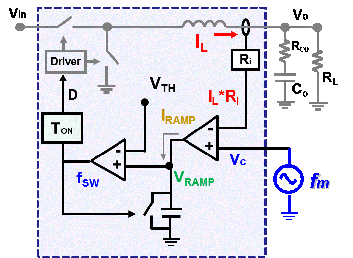 Image of circuit diagram of current feedback modeling the proposed non-ripple-based IQCOT Control with Vc perturbation