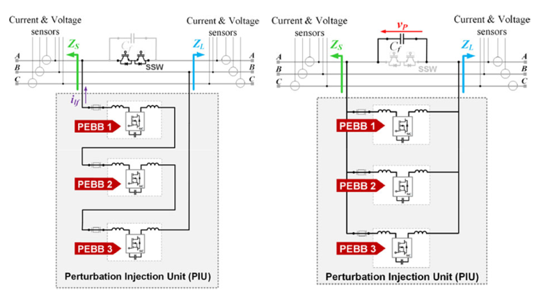 Configuration modes of the IPU