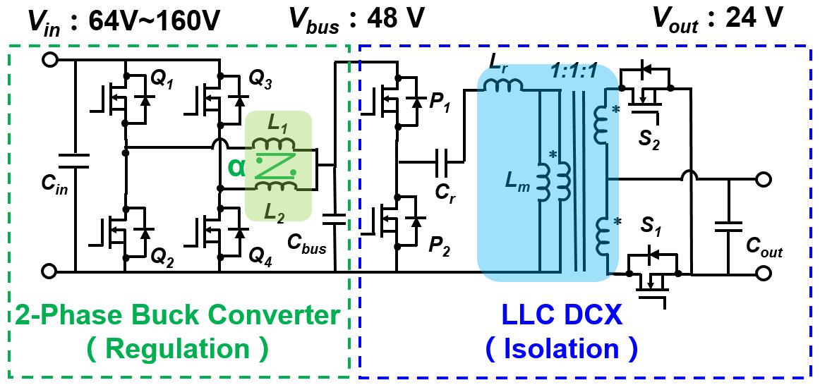 Image of proposed two-stage dc/dc module with planar magnetics.
