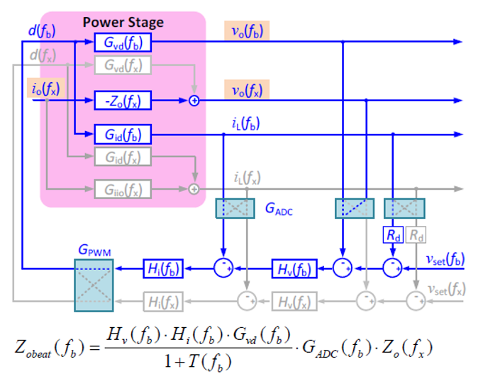 Image of mall-signal model to derive high-frequency characteristics