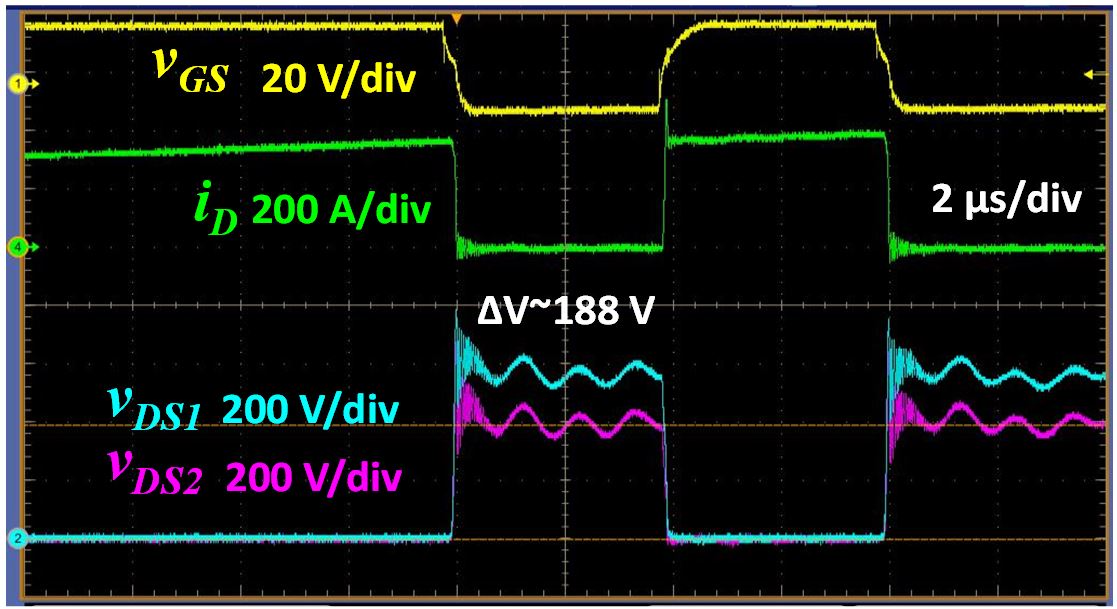 Image of double-pulse test results from two 1.7 kV SiC MOSFETs at 1 kV dc bus and 400 A drain current.
