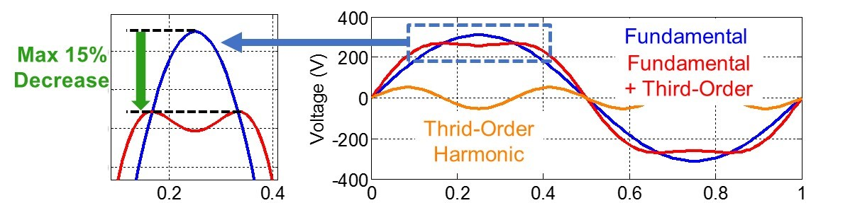 Simulation waveforms