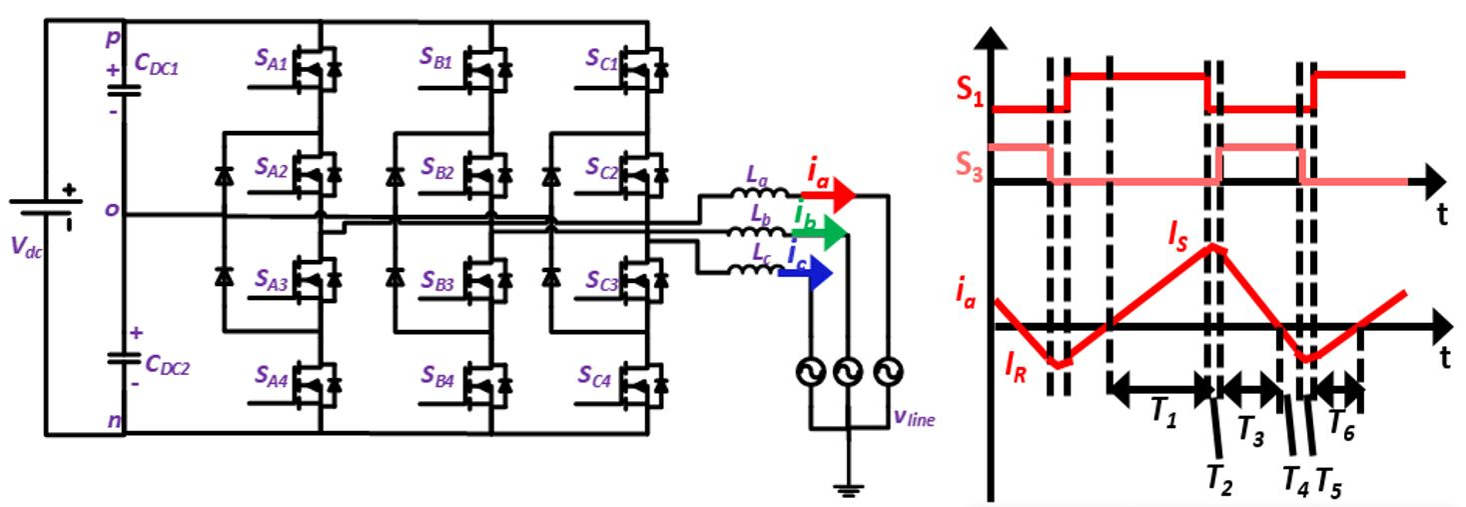 3-level NPC inverter schematic