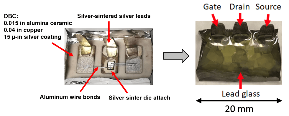 SiC MOSFET package