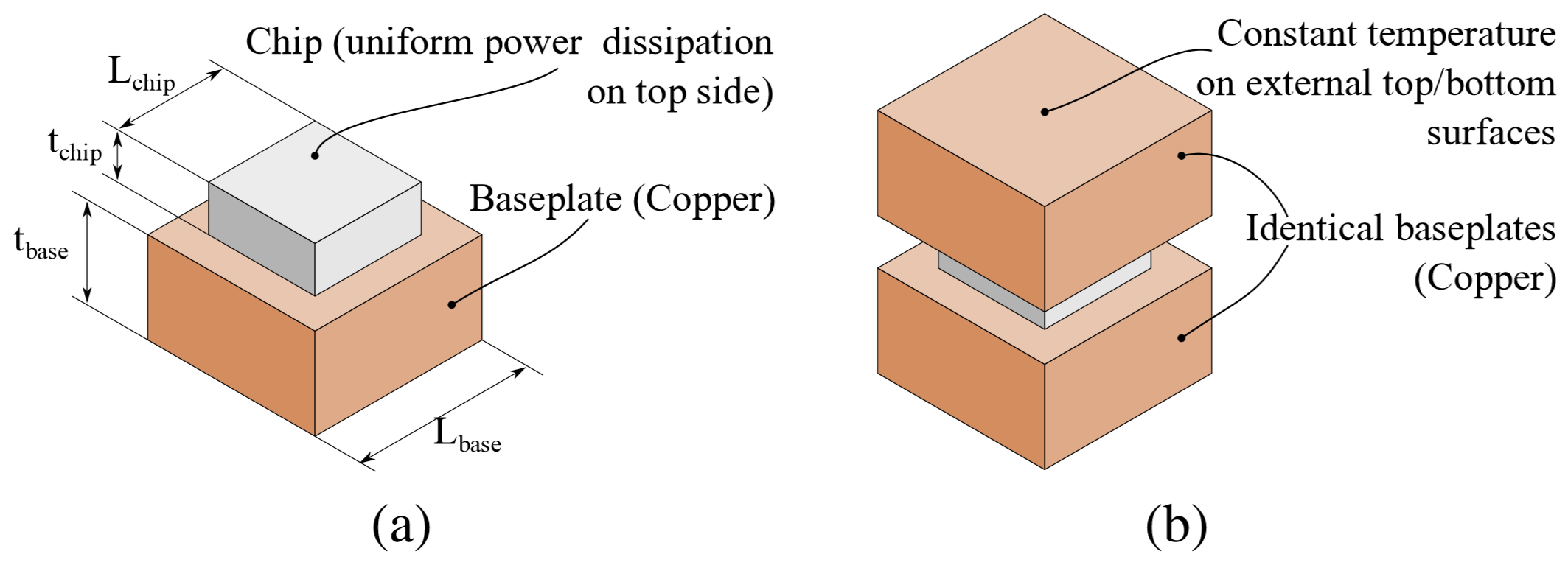 Cooling configurations
