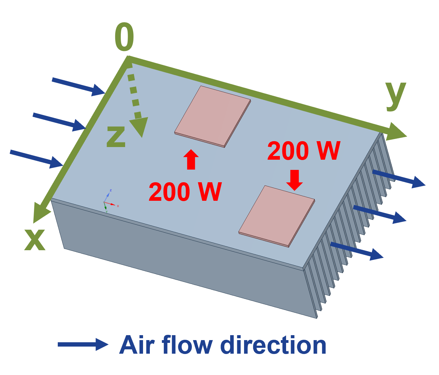 Air flow direction across heatsink