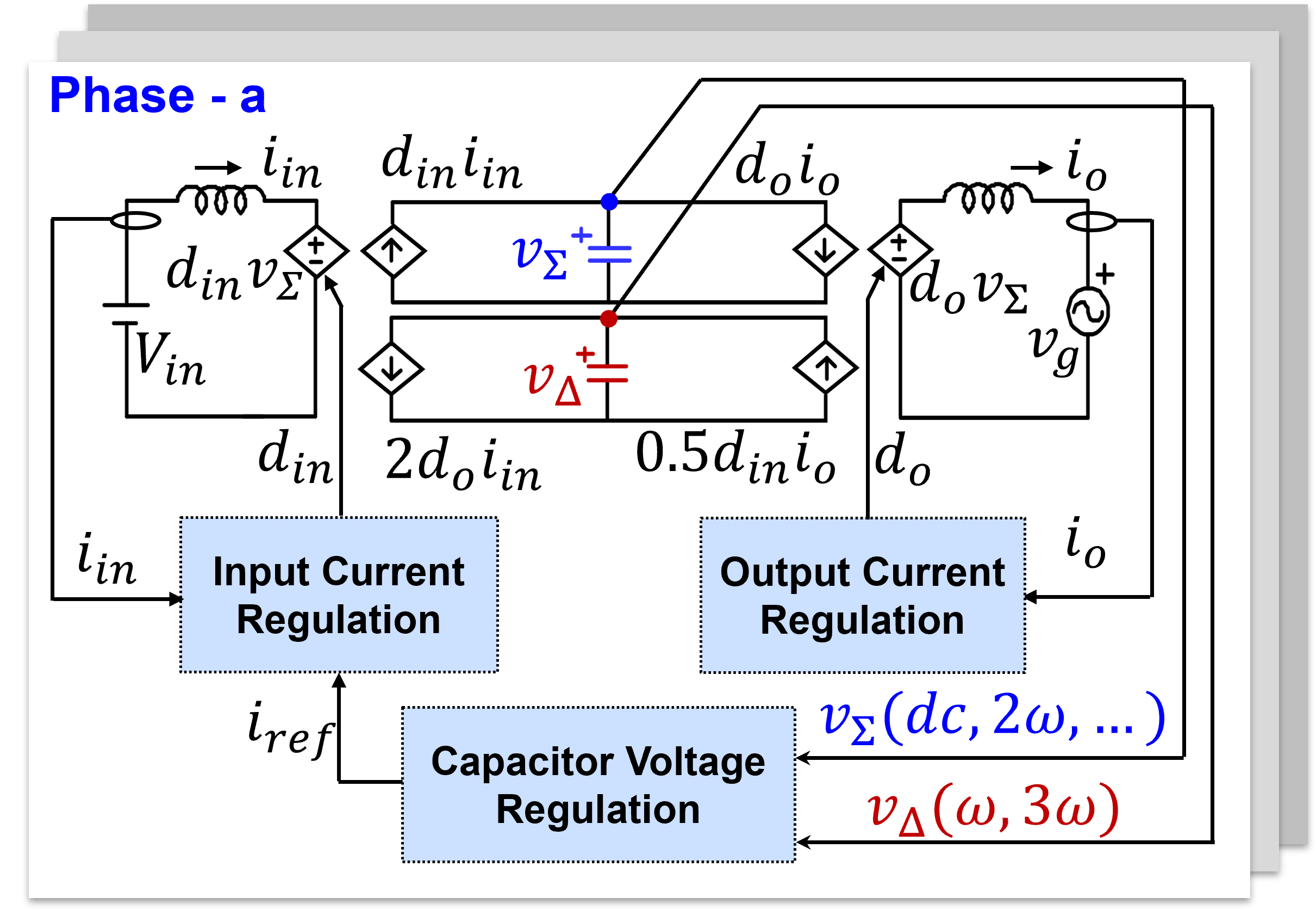 Circuit Model