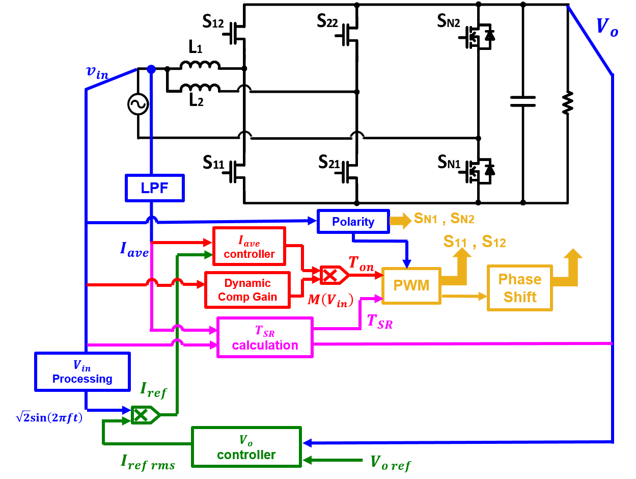 Control diagram