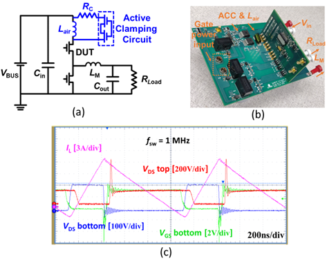 Test circuit and waveform