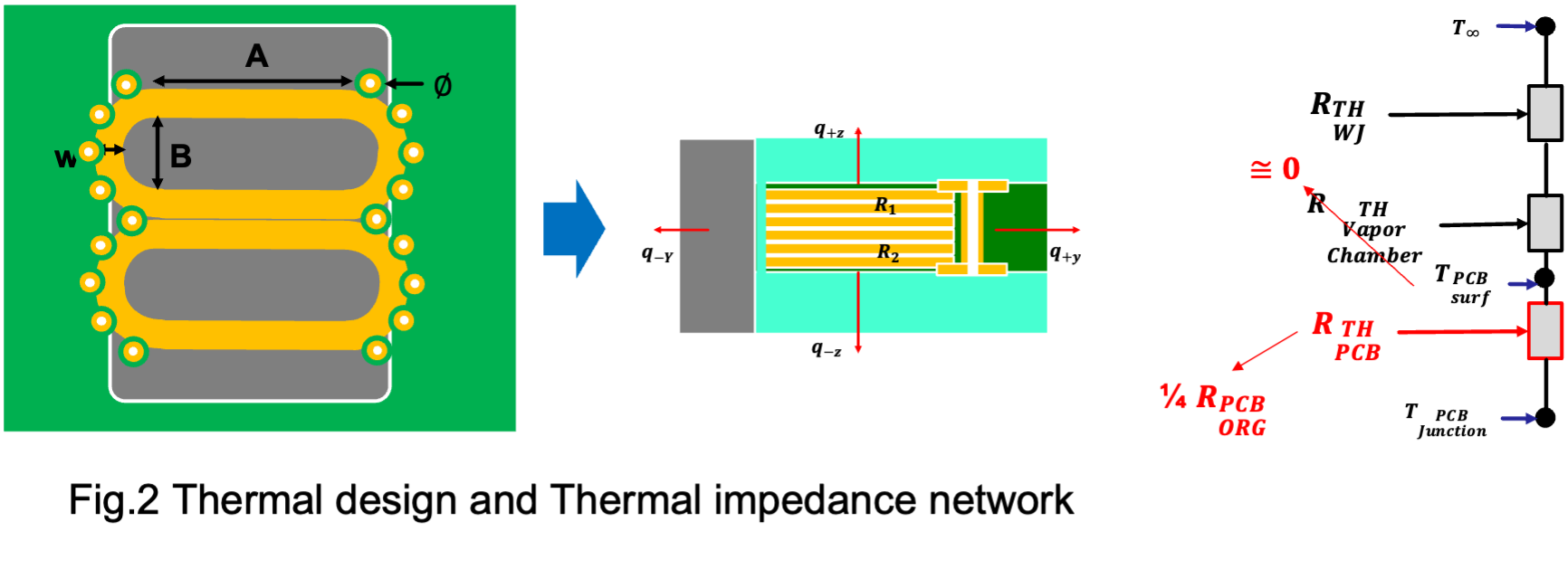 Thermal design