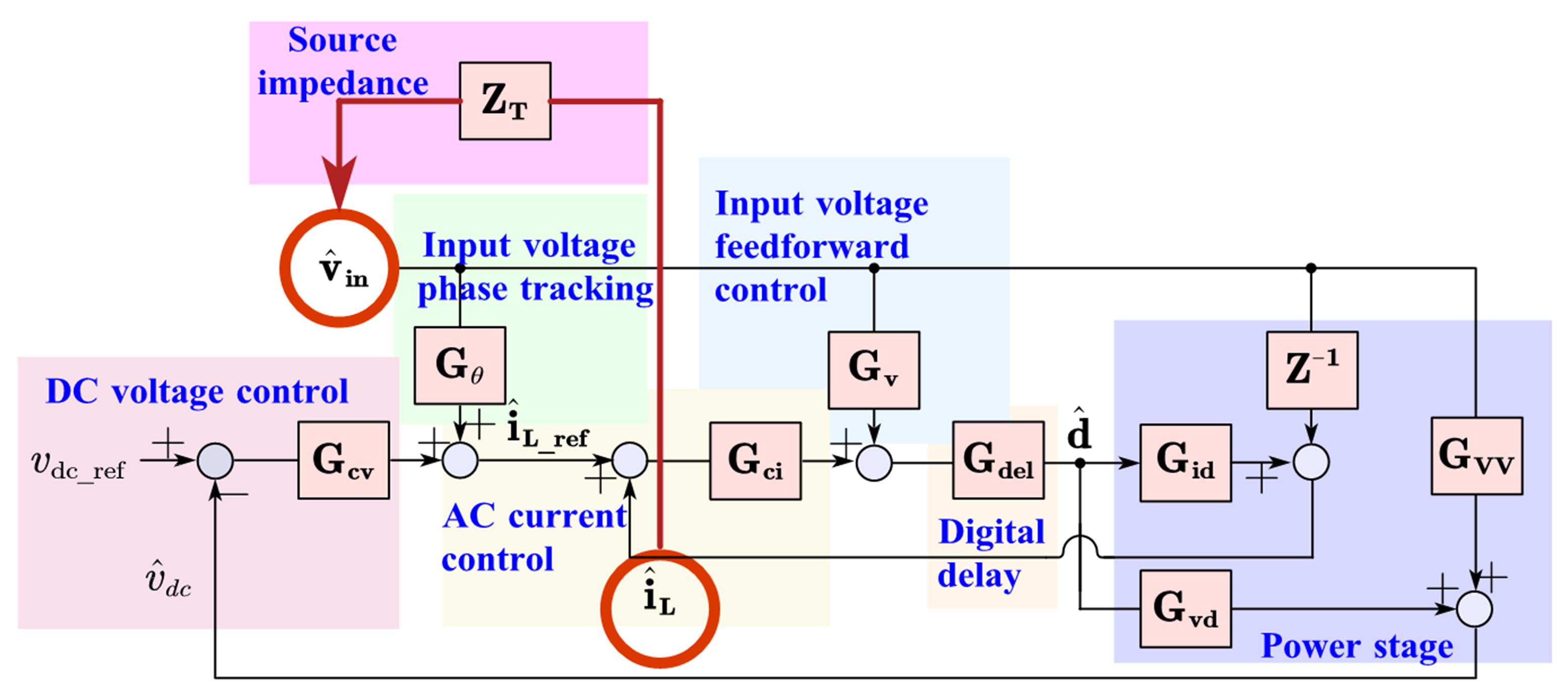 Control loop for single phase PFC