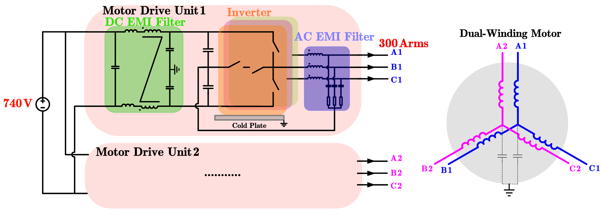 High-speed high-altitude motor drive architecture