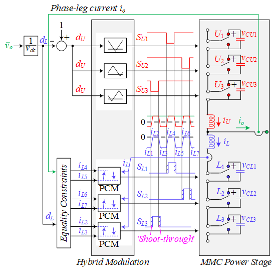 MMC circuit control scheme