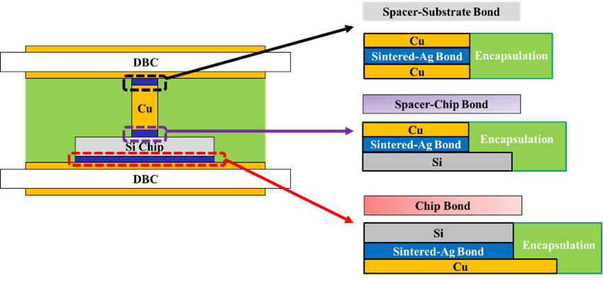 Cross-section of a typical DSC module